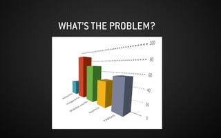 WHAT’S THE PROBLEM?
 