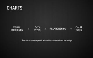 Sentences are to speech what charts are to visual encodings
CHARTS
VISUAL
ENCODINGS
DATA
TYPES RELATIONSHIPS CHART
TYPES++ =
 