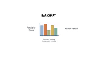 BAR CHART
Quantitative
dependent
variable
Discrete / nominal
independent variable
POSITION + LENGHT
 