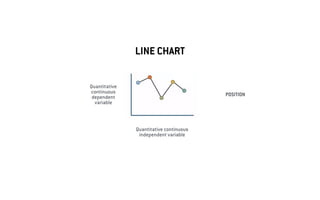 LINE CHART
Quantitative
continuous
dependent
variable
Quantitative continuous
independent variable
POSITION
 