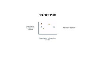 SCATTER PLOT
Quantitative
independent
variable
Quantitative independent
variable
POSITION + DENSITY
 