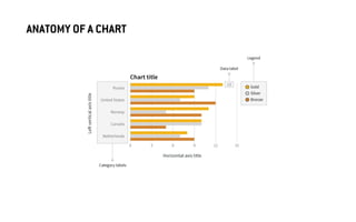 ANATOMY OF A CHART
 