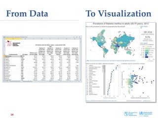 Data Visualization in Health | PPTX