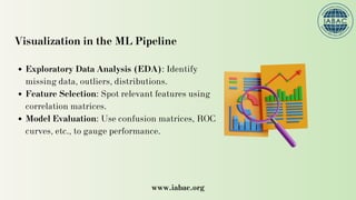 Data Visualization in Machine Learning | IABAC | PPT
