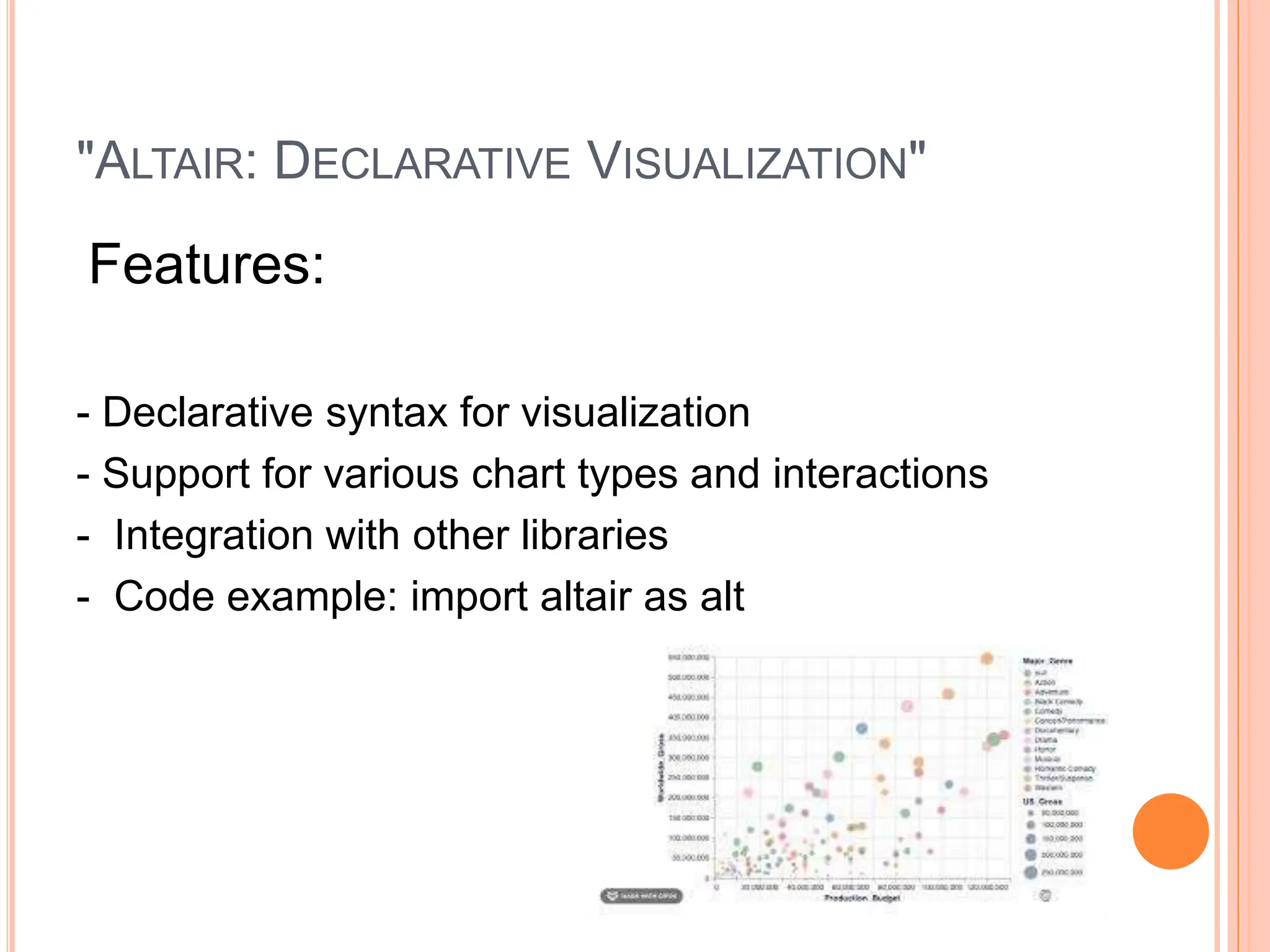 Data Visualization in Python of b.tech student.pptx
