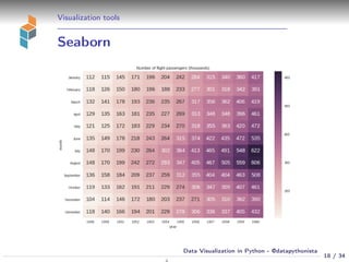 Visualization tools
Seaborn
18 / 34
Data Visualization in Python - @datapythonista
N
 