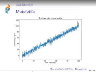 Visualization tools
Matplotlib
13 / 34
Data Visualization in Python - @datapythonista
 