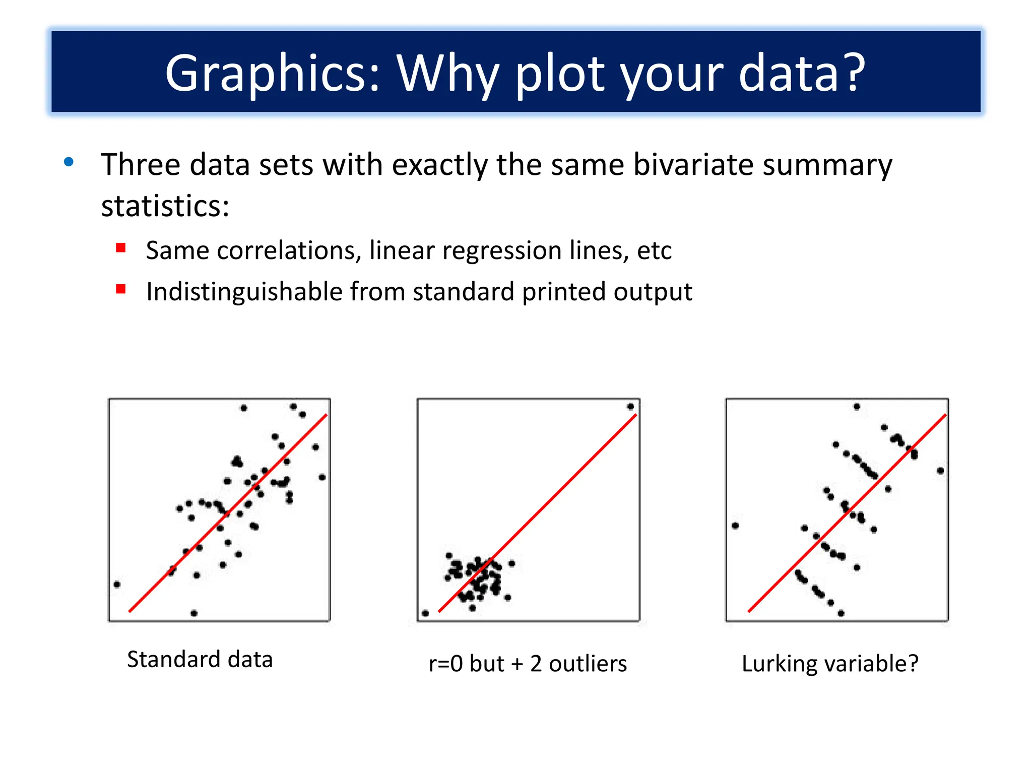 Data Visualization in R (Graph, Trend, etc) | PDF