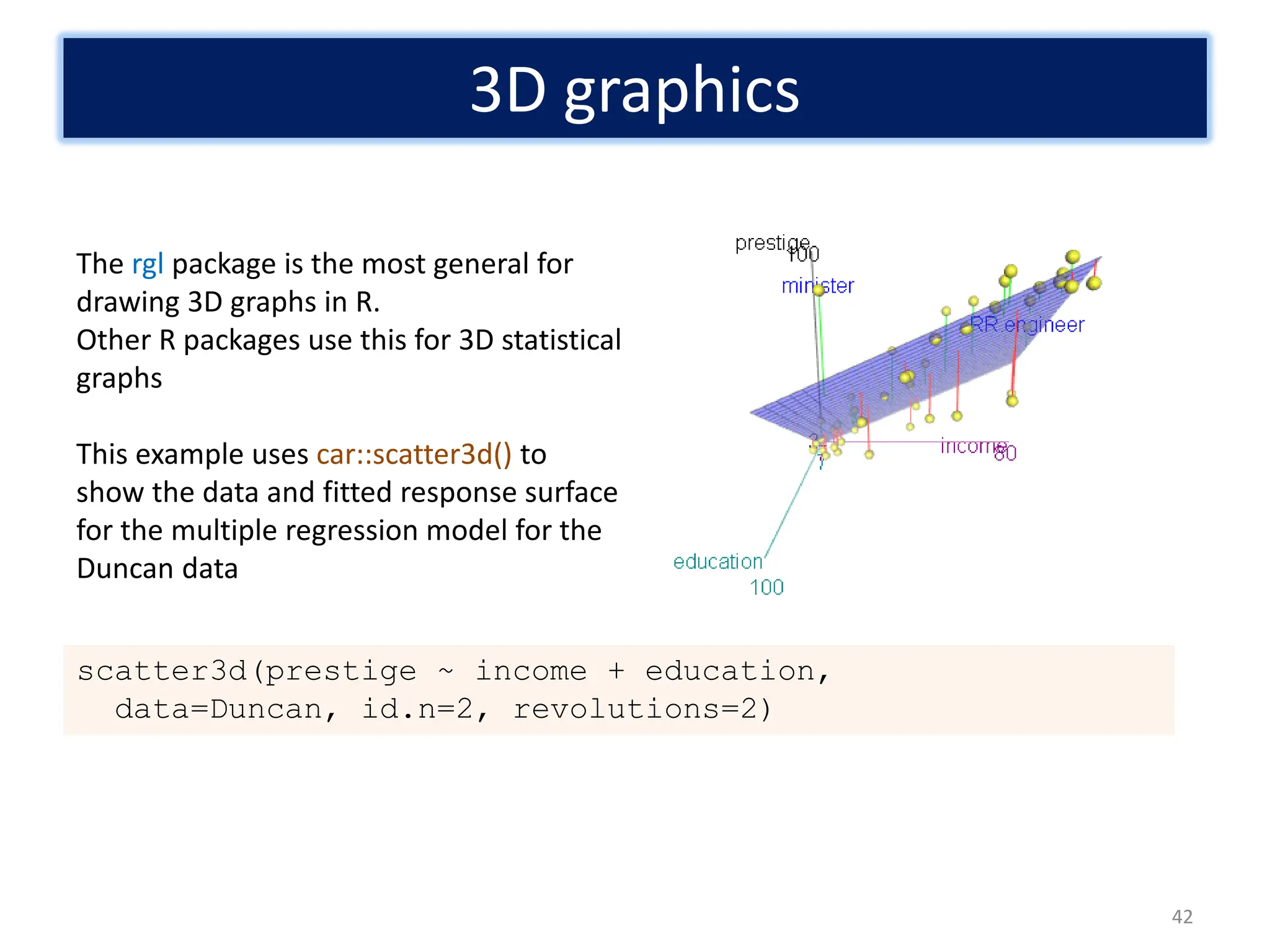 Data Visualization in R (Graph, Trend, etc) | PDF