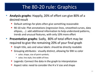 Reasonable Graph Data Visualization in R (Graph, Trend, etc) | PDF