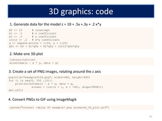 Data Visualization in R (Graph, Trend, etc) | PDF