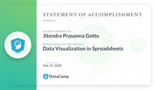 #13084944
HAS BEEN AWARDED TO
Jitendra Prasanna Gottu
FOR SUCCESSFULLY COMPLETING
Data Visualization in Spreadsheets
C O M P L E T E D O N
Mar 29, 2020
 