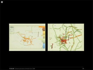 Data Visualization Präsentation