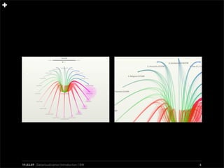 Data Visualization Präsentation