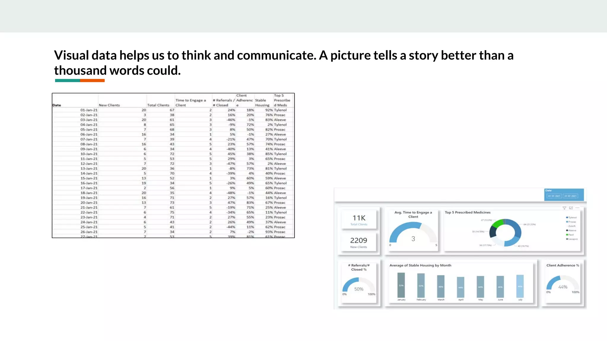 Visual data helps us to think and communicate. A picture tells a story better than a
thousand words could.
 