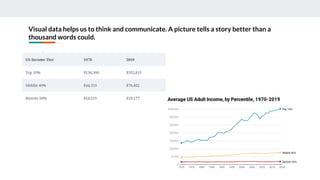 Visual data helps us to think and communicate. A picture tells a story better than a
thousand words could.
 