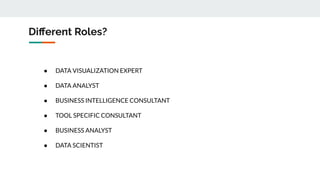 Diﬀerent Roles?
● DATA VISUALIZATION EXPERT
● DATA ANALYST
● BUSINESS INTELLIGENCE CONSULTANT
● TOOL SPECIFIC CONSULTANT
● BUSINESS ANALYST
● DATA SCIENTIST
 