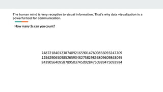 The human mind is very receptive to visual information. That’s why data visualization is a
powerful tool for communication.
How many 3s can you count?
 