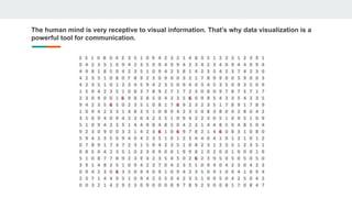 The human mind is very receptive to visual information. That’s why data visualization is a
powerful tool for communication.
 
