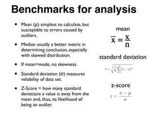 Benchmarks for analysis
• Mean (μ) simplest to calculate, but
susceptible to errors caused by
outliers.
• Median usually a better metric in
determining conclusion, especially
with skewed distribution.
• If mean=mode, no skewness.
• Standard deviation (σ) measures
reliability of data set.
• Z-Score = how many standard
deviations a value is away from the
mean and, thus, its likelihood of
being an outlier.
standard deviation
mean
z-score
 
