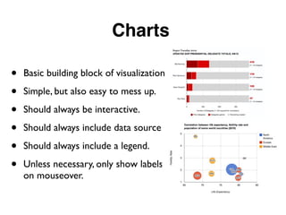 Charts
• Basic building block of visualization
• Simple, but also easy to mess up.
• Should always be interactive.
• Should always include data source.
• Should always include a legend.
• Unless necessary, only show labels
on mouseover.
 