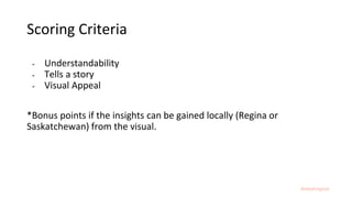 #dataforgood
Scoring Criteria
- Understandability
- Tells a story
- Visual Appeal
*Bonus points if the insights can be gained locally (Regina or
Saskatchewan) from the visual.
 