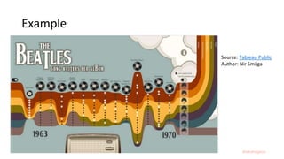 #dataforgood
Example
Source: Tableau Public
Author: Nir Smilga
 