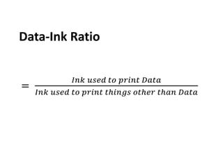 Data Visualization: Cognitive Psychology and Design Principles | PPTX