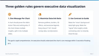 Mastering Executive Data Visualization: The McKinsey Approach to ...