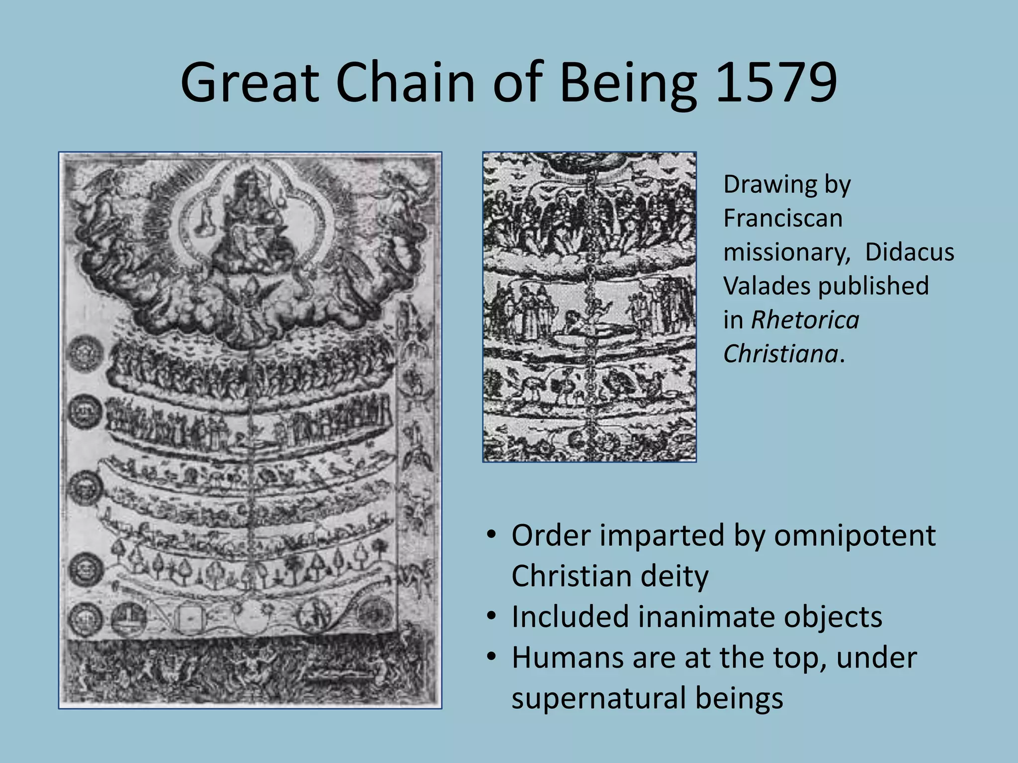 Drawing by
Franciscan
missionary, Didacus
Valades published
in Rhetorica
Christiana.
Great Chain of Being 1579
• Order imparted by omnipotent
Christian deity
• Included inanimate objects
• Humans are at the top, under
supernatural beings
 