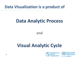 Data Visualization is a product of
Data Analytic Process
and
Visual Analytic Cycle
2
 