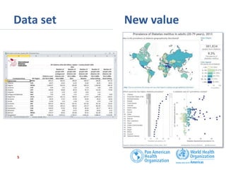 Data set New value
5
 