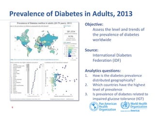 Prevalence of Diabetes in Adults, 2013
6
Objective:
Assess the level and trends of
the prevalence of diabetes
worldwide
Source:
International Diabetes
Federation (IDF)
Analytics questions:
1. How is the diabetes prevalence
distributed geographically?
2. Which countries have the highest
level of prevalence
3. Is prevalence of diabetes related to
impaired glucose tolerance (IGT)
 