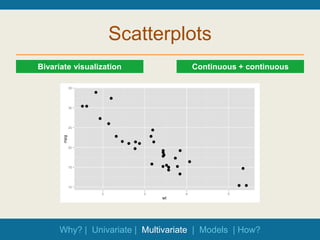 Data visualization old.pptx | 3-D Graphics | Computer Software and ...