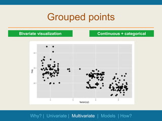 Data visualization old.pptx | 3-D Graphics | Computer Software and ...