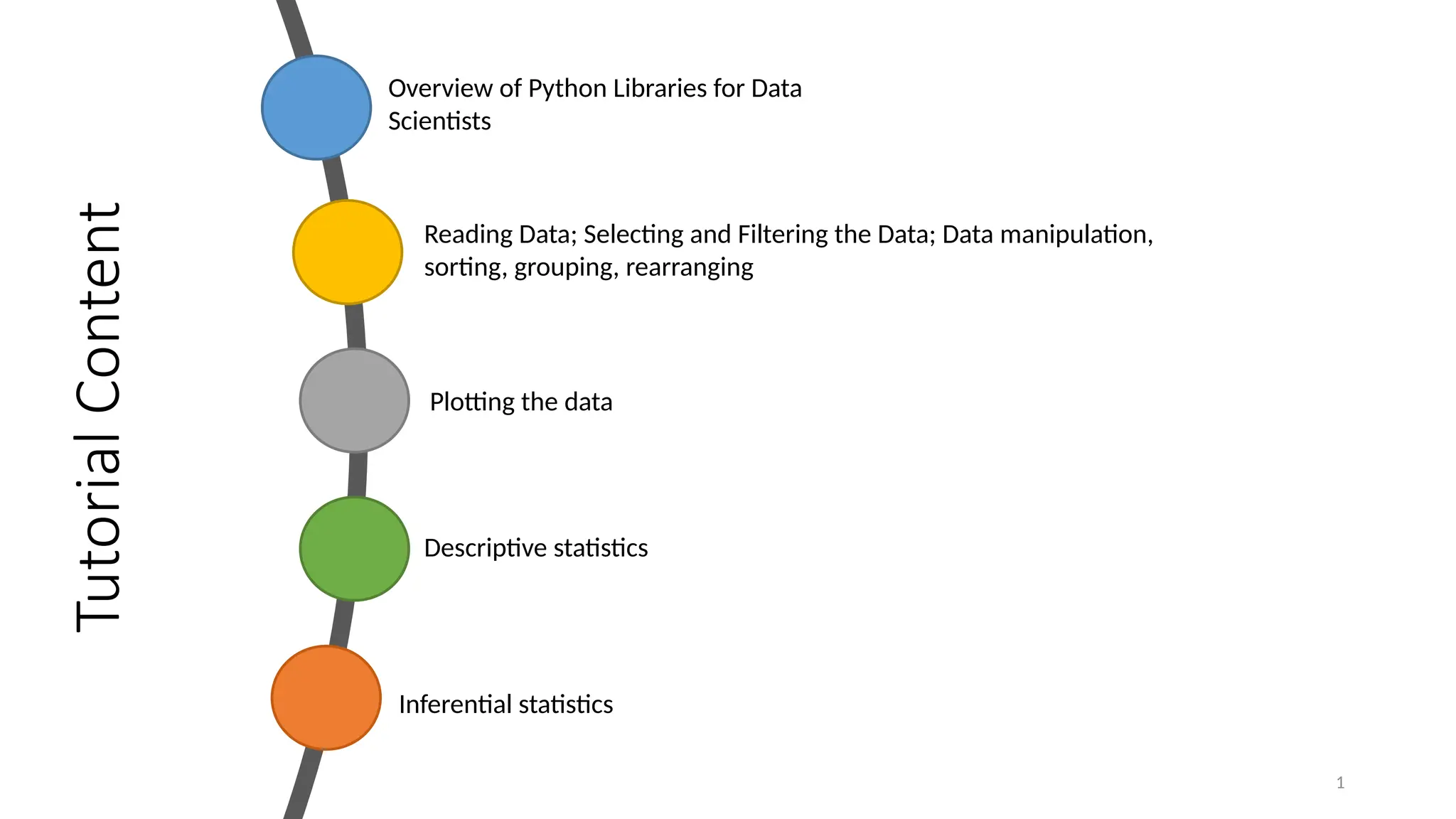 1
Tutorial
Content Overview of Python Libraries for Data
Scientists
Reading Data; Selecting and Filtering the Data; Data manipulation,
sorting, grouping, rearranging
Plotting the data
Descriptive statistics
Inferential statistics
 