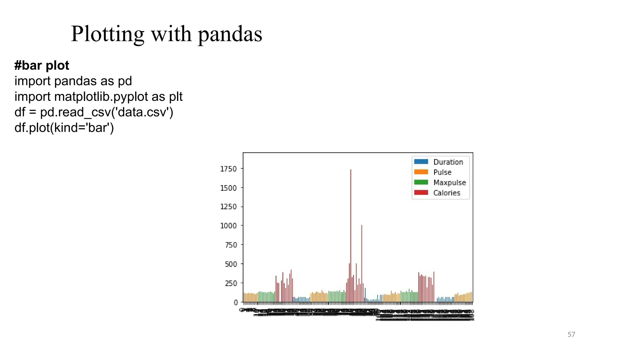 57
Plotting with pandas
#bar plot
import pandas as pd
import matplotlib.pyplot as plt
df = pd.read_csv('data.csv')
df.plot(kind='bar')
 