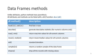18
Data Frames methods
df.method() description
head( [n] ), tail( [n] ) first/last n rows
describe() generate descriptive statistics (for numeric columns only)
max(), min() return max/min values for all numeric columns
mean(), median() return mean/median values for all numeric columns
std() standard deviation
sample([n]) returns a random sample of the data frame
dropna() drop all the records with missing values
Unlike attributes, python methods have parenthesis.
All attributes and methods can be listed with a dir() function: dir(df)
 