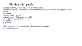 53
Plotting with pandas
Pandas uses the plot() method to create diagrams.
We can use Pyplot, a submodule of the Matplotlib library to visualize the diagram on the
screen.
Example:
import pandas as pd
import matplotlib.pyplot as plt
df = pd.read_csv('data.csv')
df.plot()
plt.show()
The examples in this page uses a CSV file called: 'data.csv'.
Download data.csv
 