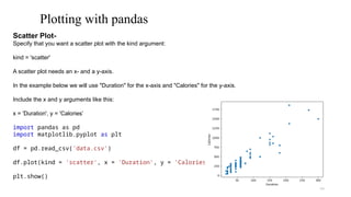 54
Plotting with pandas
Scatter Plot-
Specify that you want a scatter plot with the kind argument:
kind = 'scatter'
A scatter plot needs an x- and a y-axis.
In the example below we will use "Duration" for the x-axis and "Calories" for the y-axis.
Include the x and y arguments like this:
x = 'Duration', y = 'Calories’
import pandas as pd
import matplotlib.pyplot as plt
df = pd.read_csv('data.csv')
df.plot(kind = 'scatter', x = 'Duration', y = 'Calories')
plt.show()
 