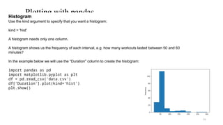 55
Plotting with pandas
Histogram
Use the kind argument to specify that you want a histogram:
kind = 'hist'
A histogram needs only one column.
A histogram shows us the frequency of each interval, e.g. how many workouts lasted between 50 and 60
minutes?
In the example below we will use the "Duration" column to create the histogram:
import pandas as pd
import matplotlib.pyplot as plt
df = pd.read_csv('data.csv')
df['Duration'].plot(kind='hist')
plt.show()
 