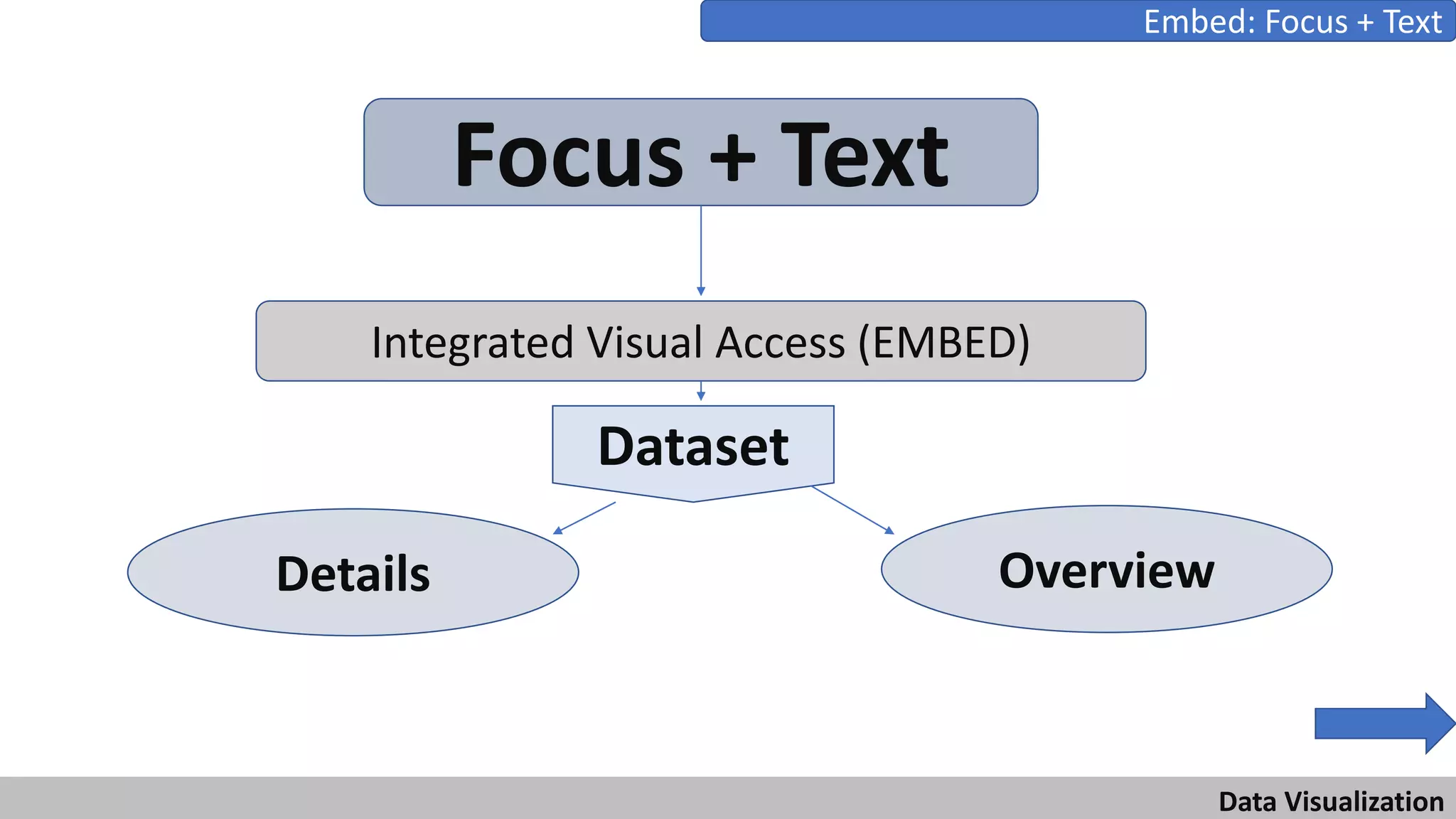 Datavisualization - Embed - Focus + Text | PPTX | 3-D Graphics ...