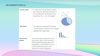 ppt - multi-dimensional data visualization powerpoint... DATA VISUALIZATION AND ITS TYPES PPT DOC | PPTX