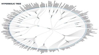 DATA VISUALIZATION AND ITS TYPES PPT DOC | PPTX