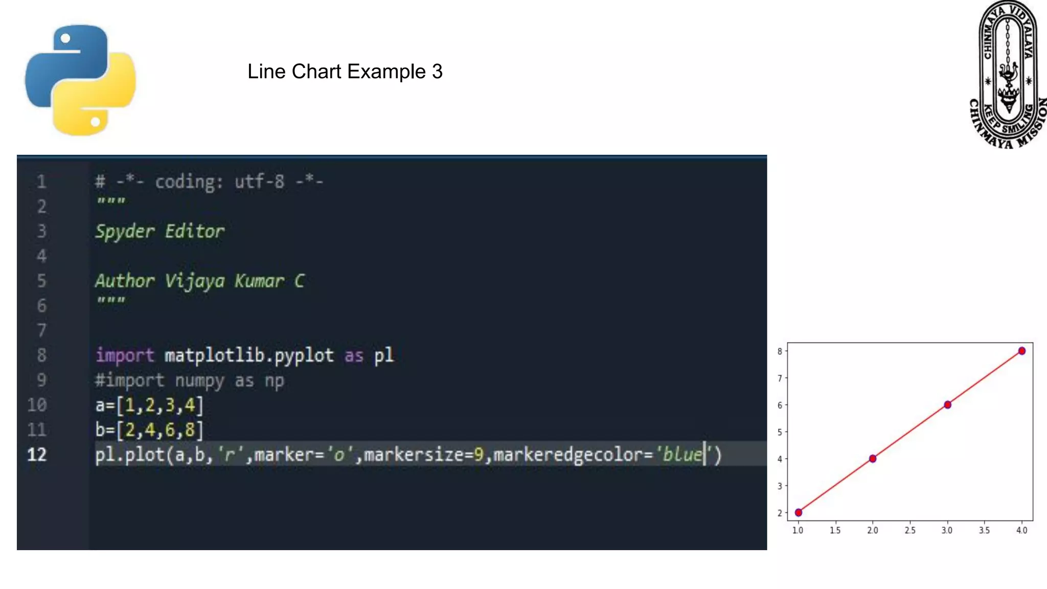 Data visualization pyplot | PPT image.