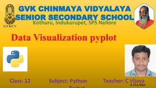 GVK CHINMAYA VIDYALAYA
SENIOR SECONDARY SCHOOL
Kothuru, Indukurupet, SPS Nellore
Data Visualization pyplot
Class: 12 Subject: Python Teacher: C Vijaya
B.Tech,MBA
 