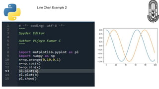 Data visualization pyplot | PPT