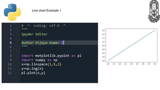 Data visualization pyplot | PPT