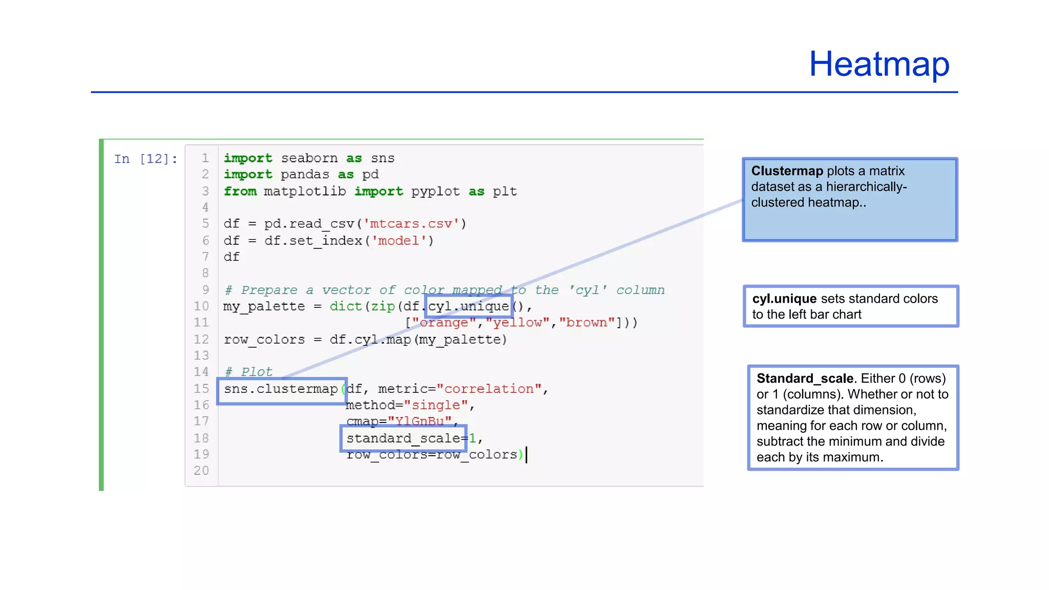 Tips and Tricks for Data Visualization in Python | PPT