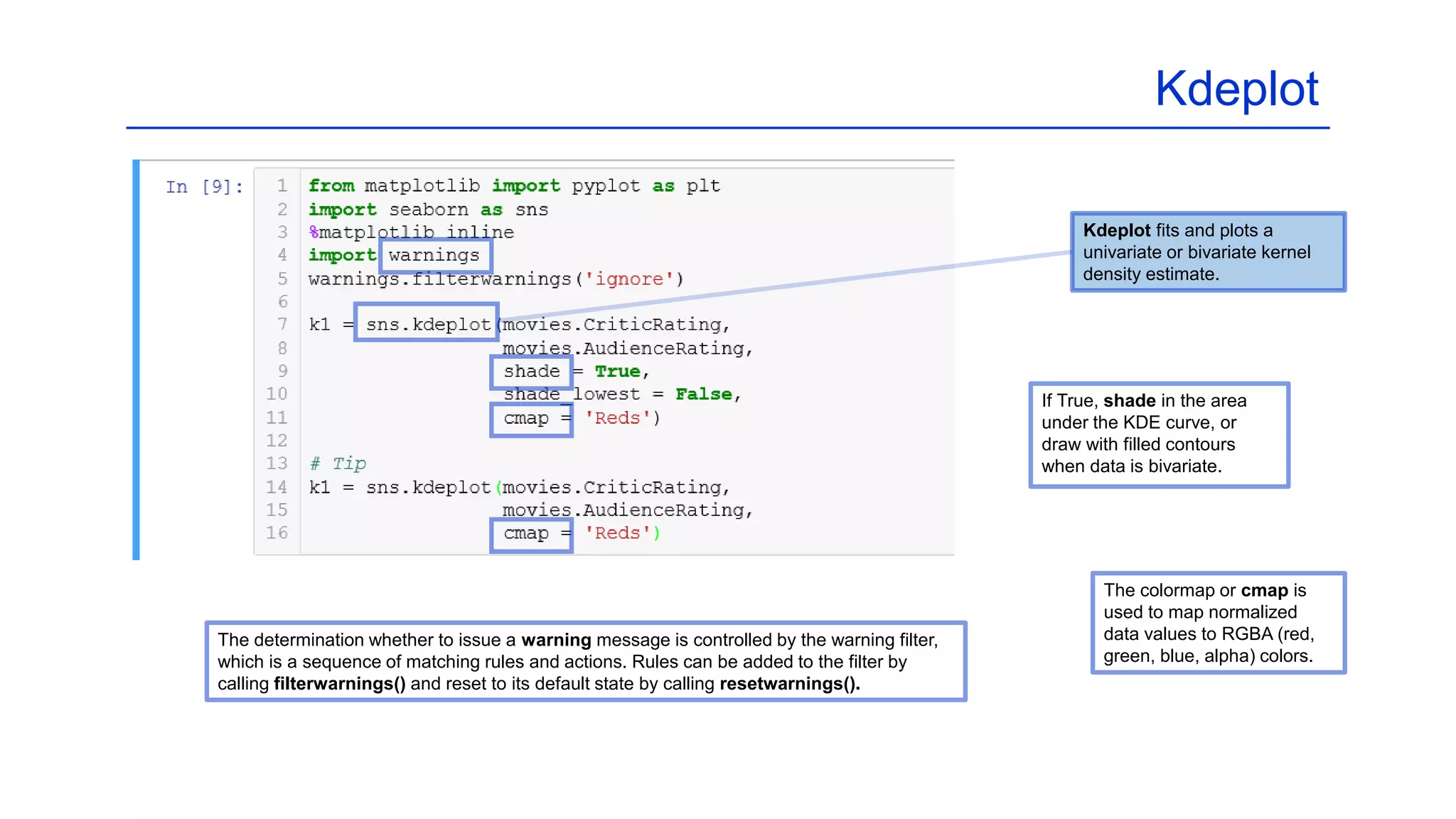 Tips and Tricks for Data Visualization in Python | PPT